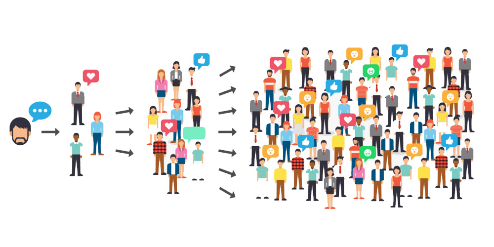 افزایش ترافیک سایت - بازاریابی ویروسی