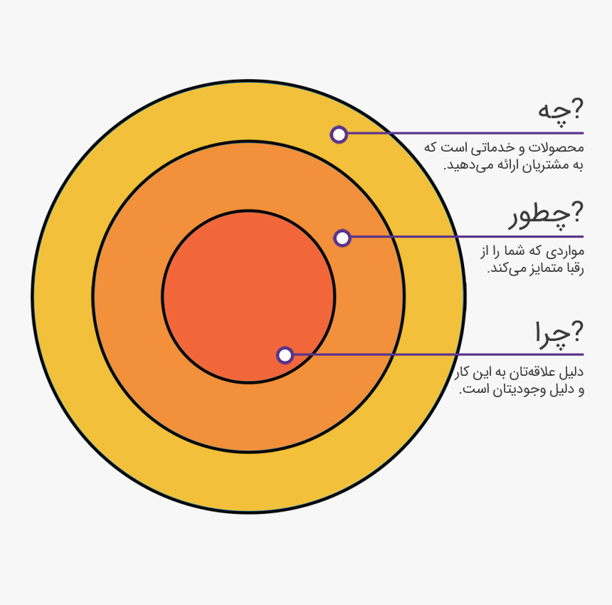 برندسازی