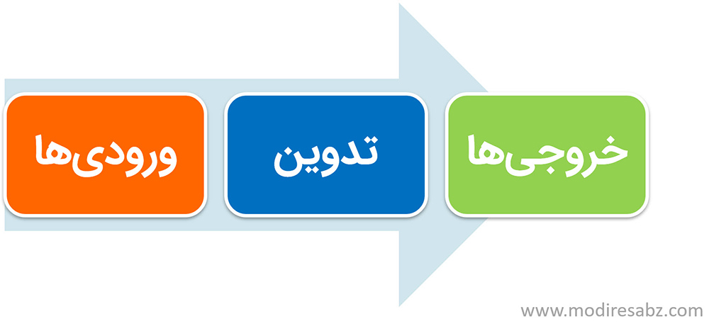 فرایند برگزاری وبکست