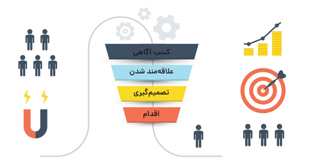 قیف فروش