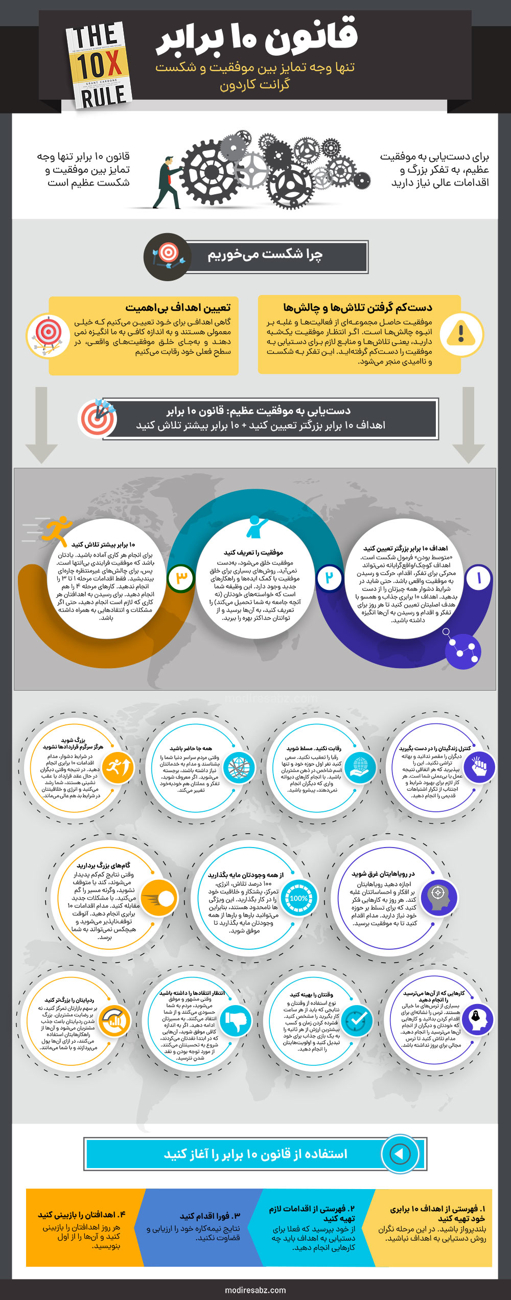 کتاب قانون 10 برابر