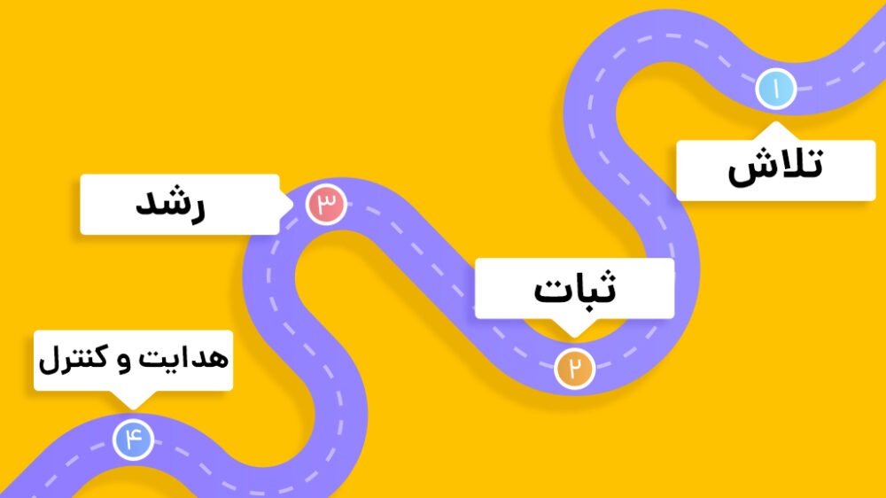 نقشه راه موفقیت در بازاریابی محتوا