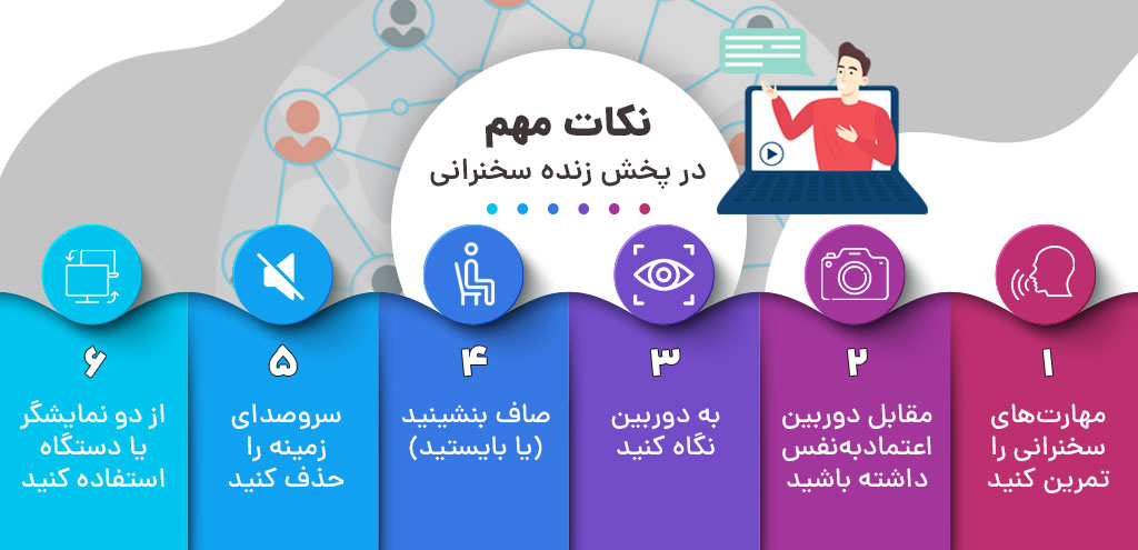 ارائه سخنرانی آنلاین