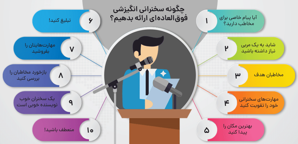 سخنرانی انگیرشی
