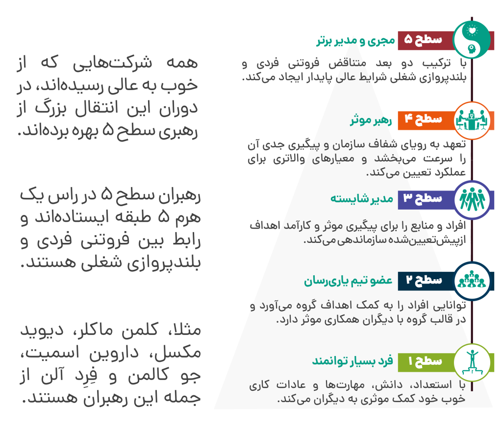 خلاصه کتاب از خوب به عالی