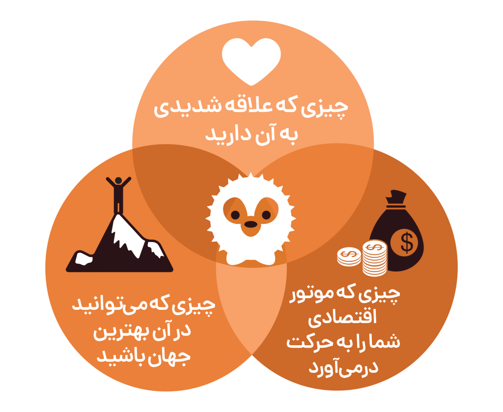 از خوب به عالی