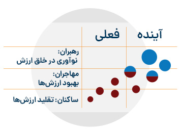 کتاب استراتژی اقیانوس آبی