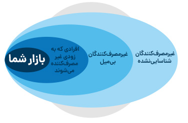 استراتژی اقیانوس آبی