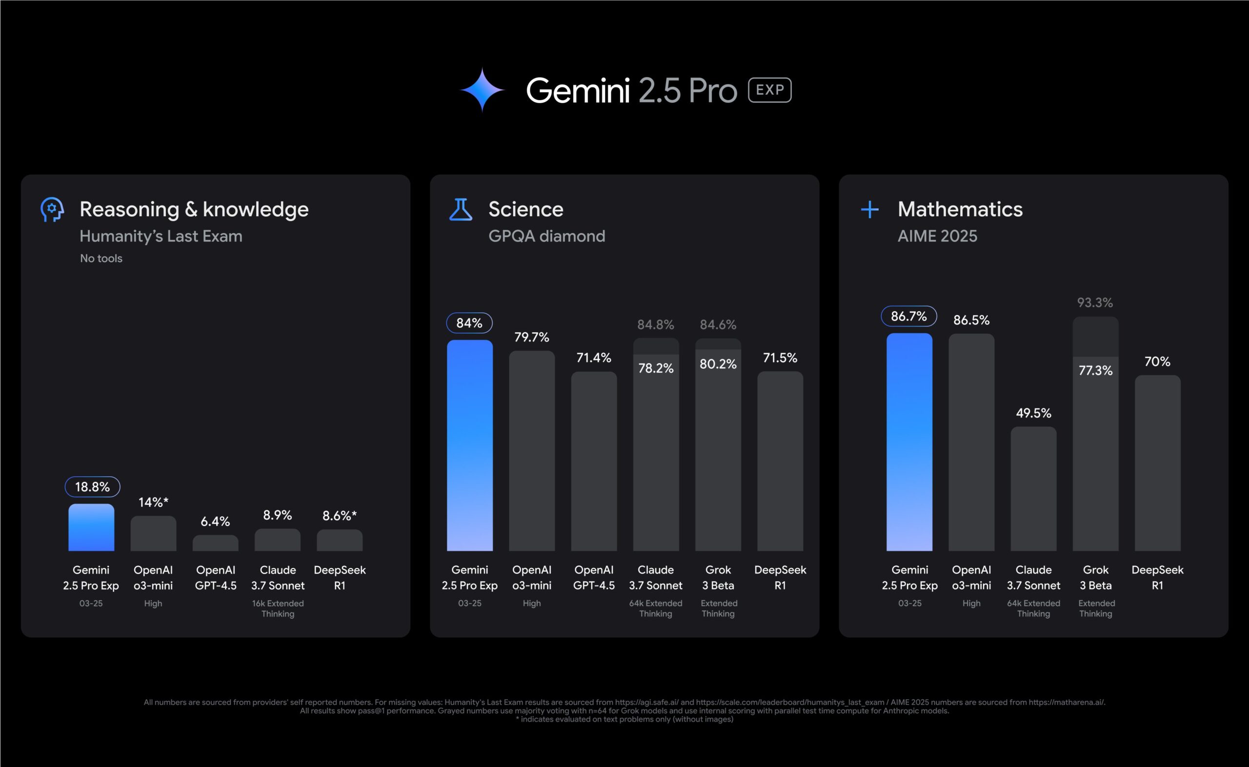 google gemini