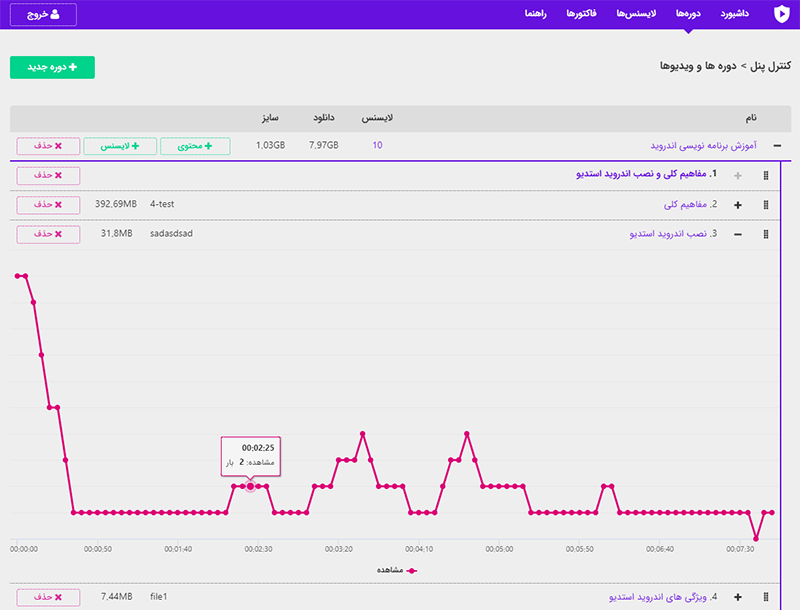 اسپات پلیر - جمع آوری آمار