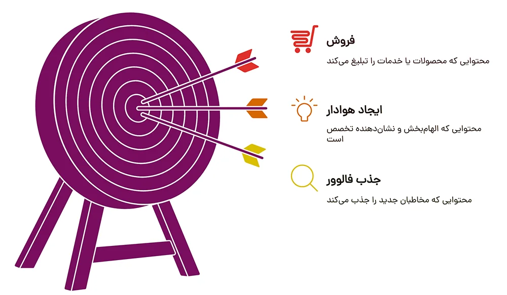 استراتژی تولید محتوا