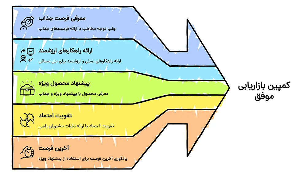 کمپین فرمه