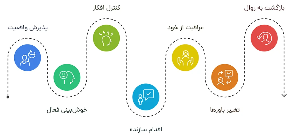 تاب آوری