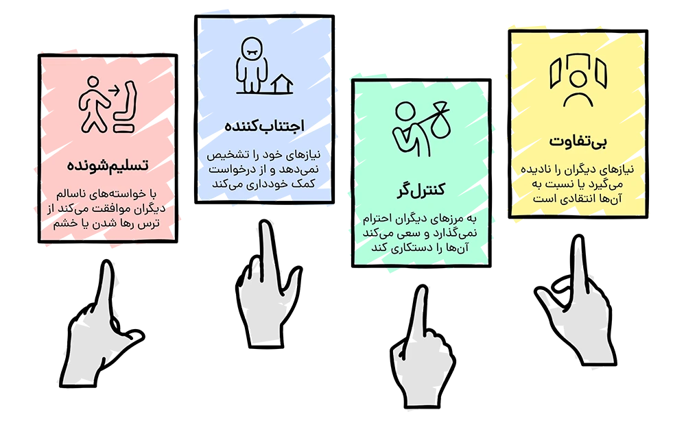 چهار الگوی رایج در مشکلات مرزی