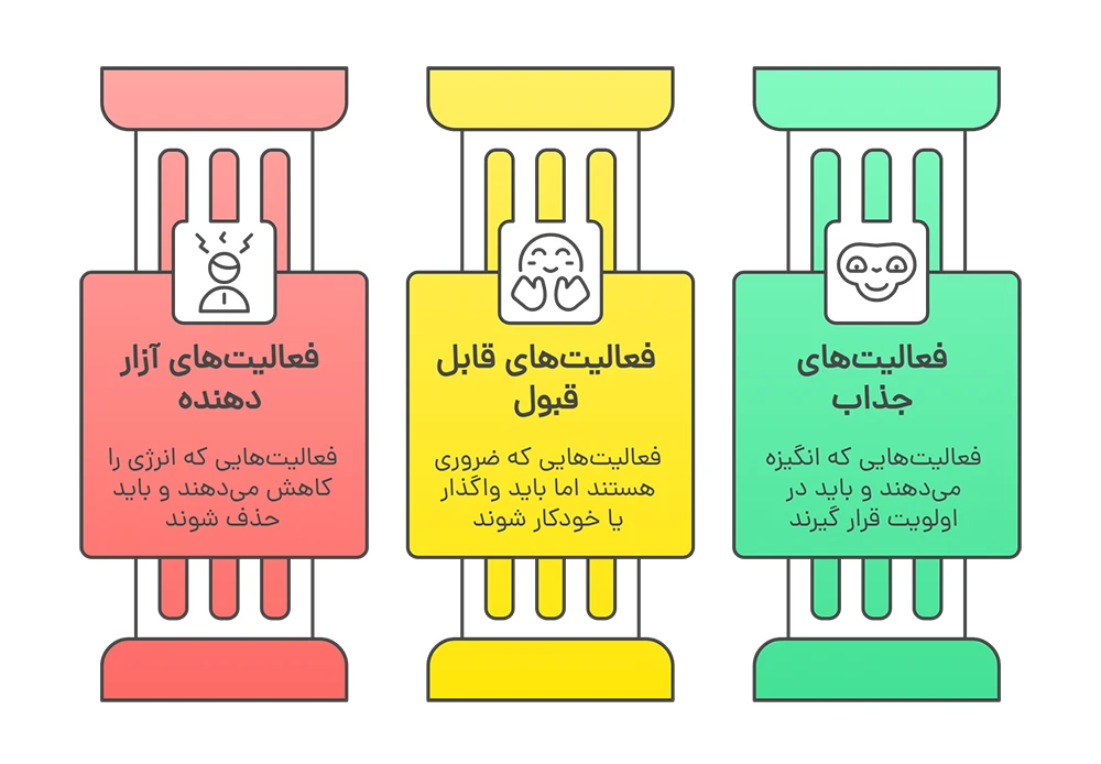 مدل ABC کارهای لذت‌بخش