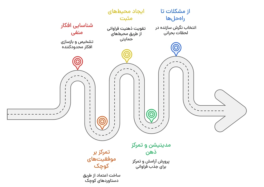 تغییر نگرش به‌سوی قانون فراوانی