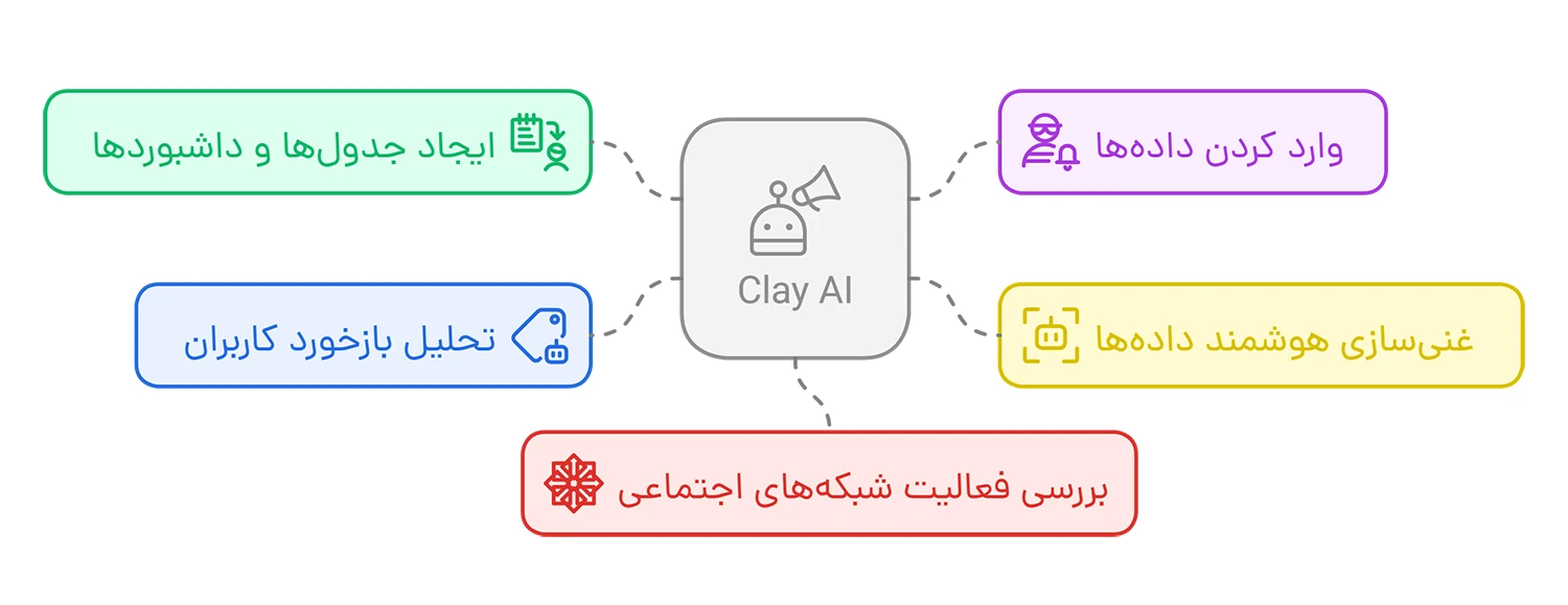 هوش مصنوعی برای فروش