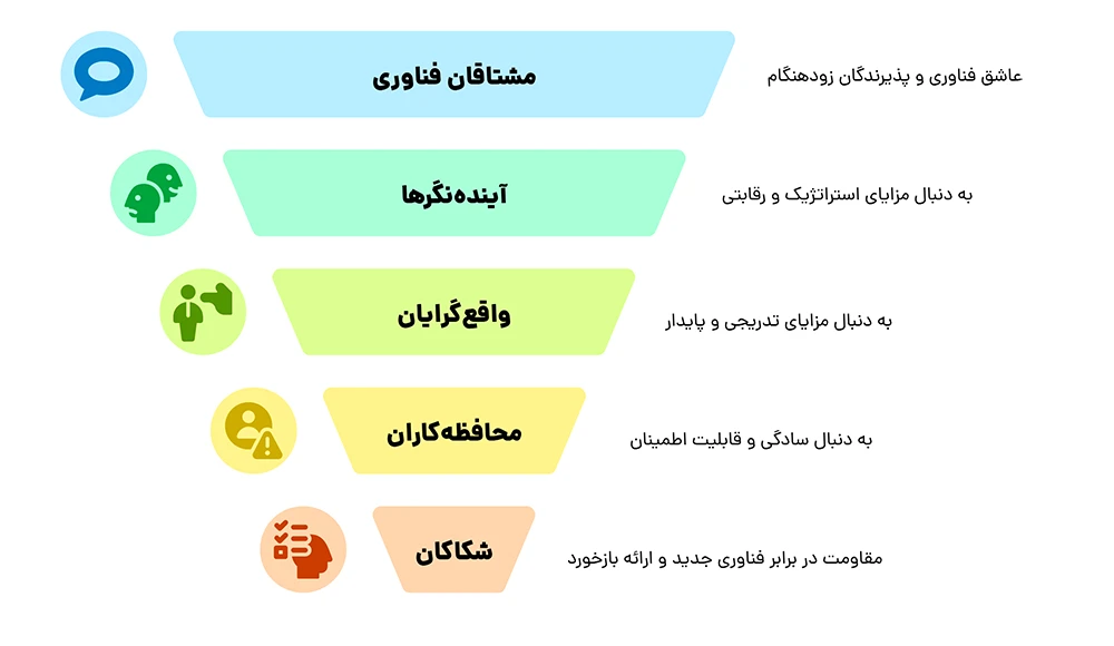 خلاصه کتاب عبور از شکاف