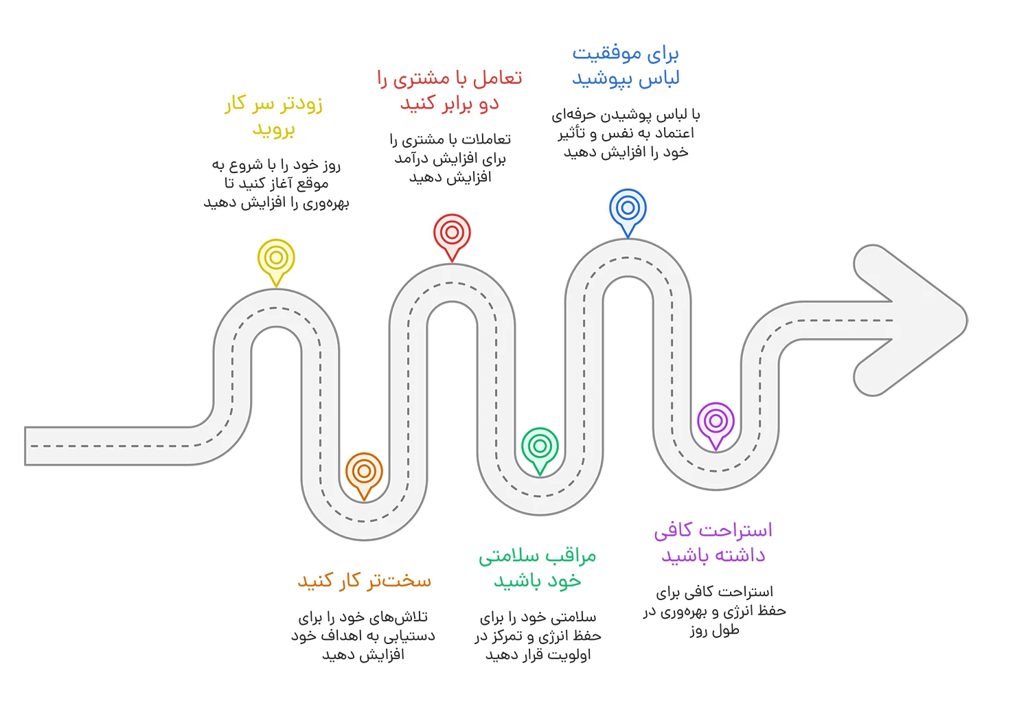 کتاب فروش موفق برایان تریسی