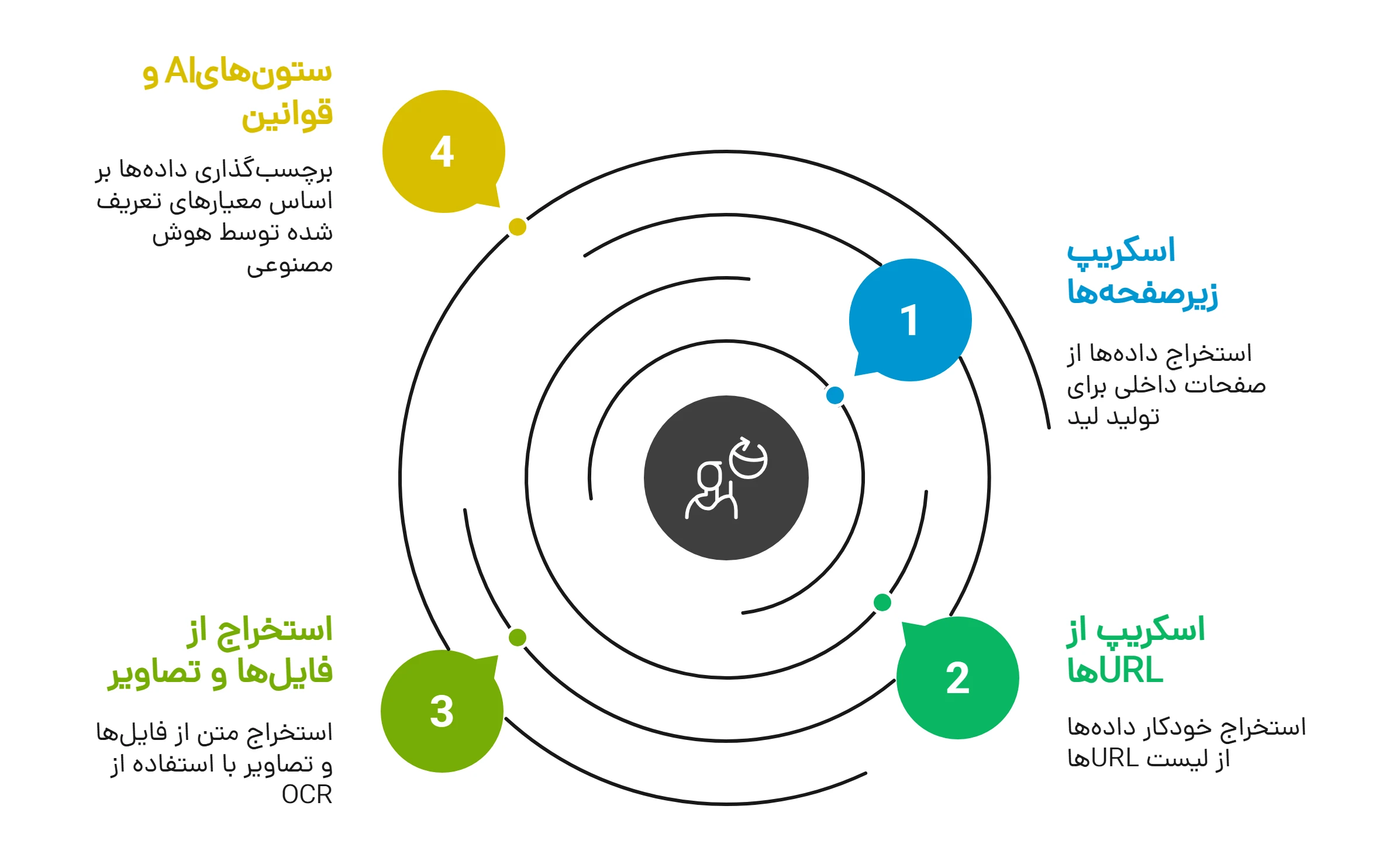اسکریپ وبسایت با هوش مصنوعی Thunderbit