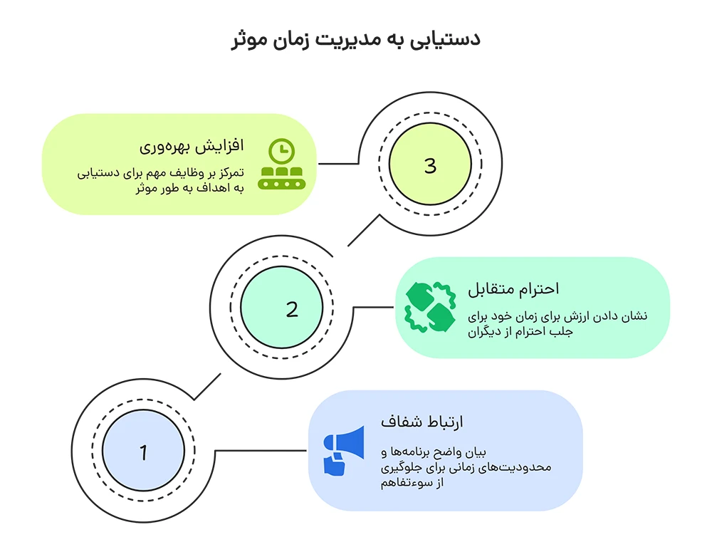 دلایل اهمیت مذاکره