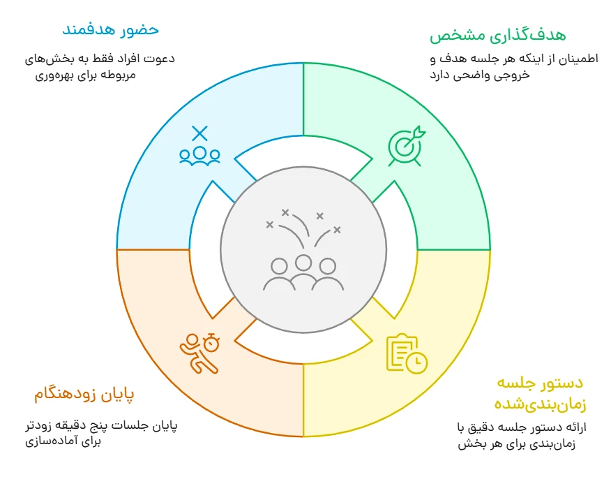 استخدام جایگزین مدیر استخدام جایگزین مدیر