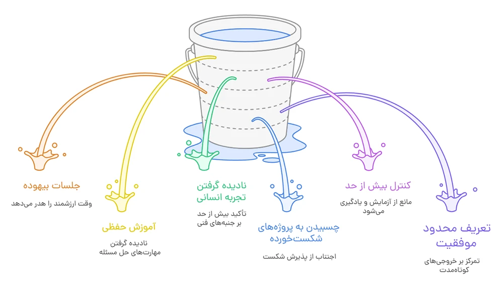 تفاوت مدیریت و رهبری