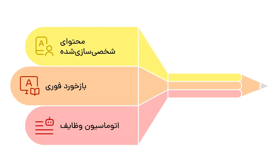 خلاصه کتاب هوش مصنوعی برای مدرسان