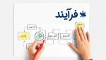 5 مزیت سیستم سازی کسبوکار