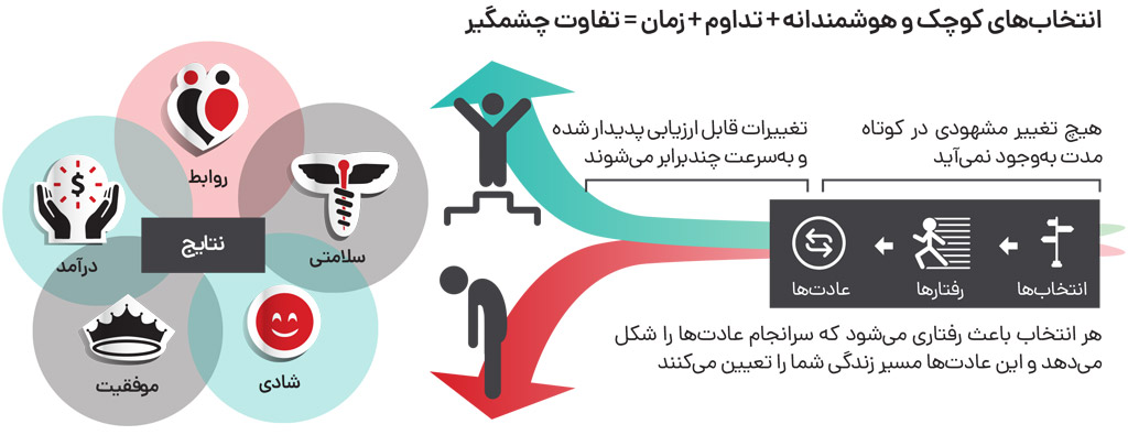 خلاصه کتاب اثر مرکب