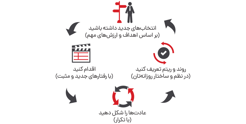 خلاصه کتاب اثر مرکب