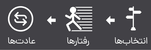 خلاصه کتاب اثر مرکب