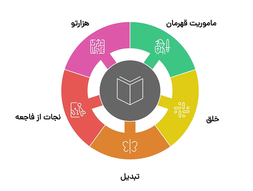 داستان گویی در تدریس