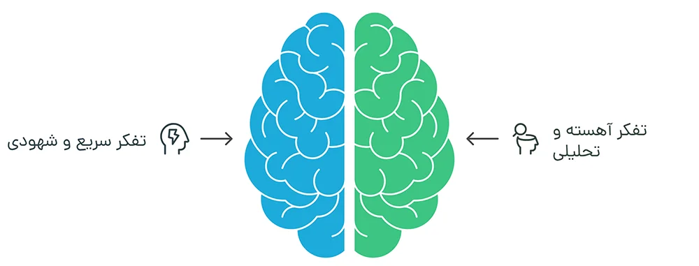 قدرت تصمیم گیری