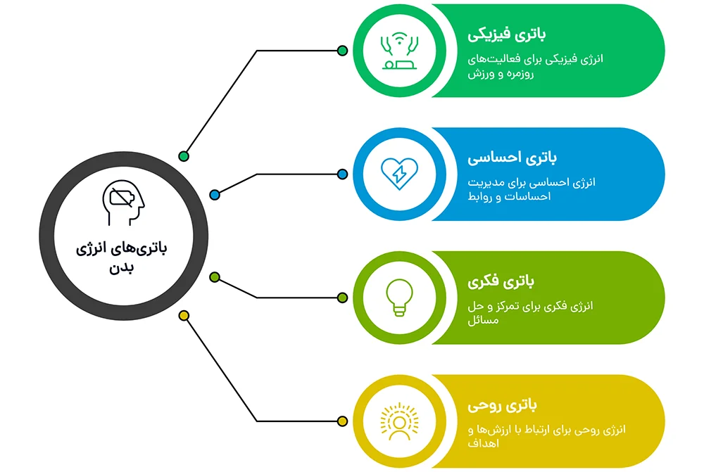 مدیریت انرژی مدیریت انرژی
