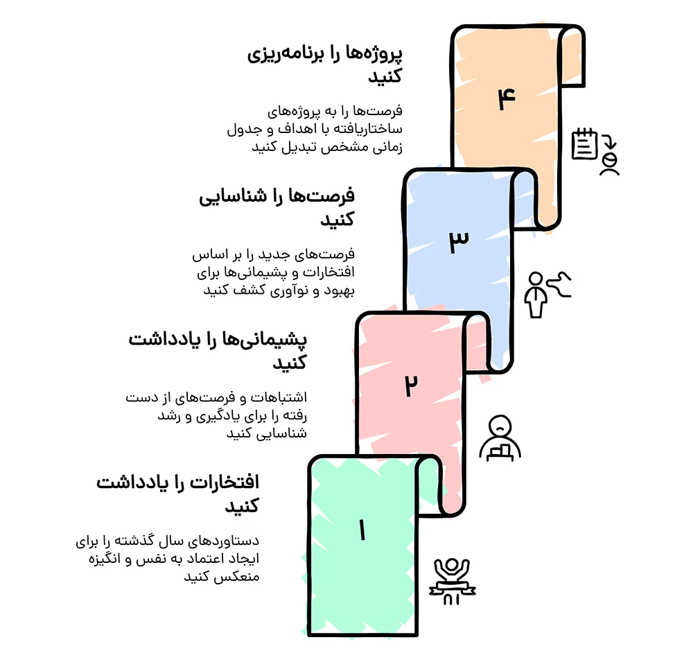 برنامه ریزی سالانه مدرسان