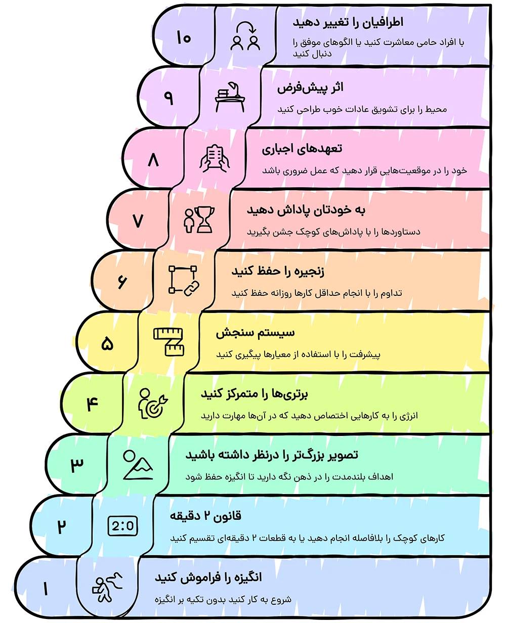 10 روش بهبود انضباط فردی