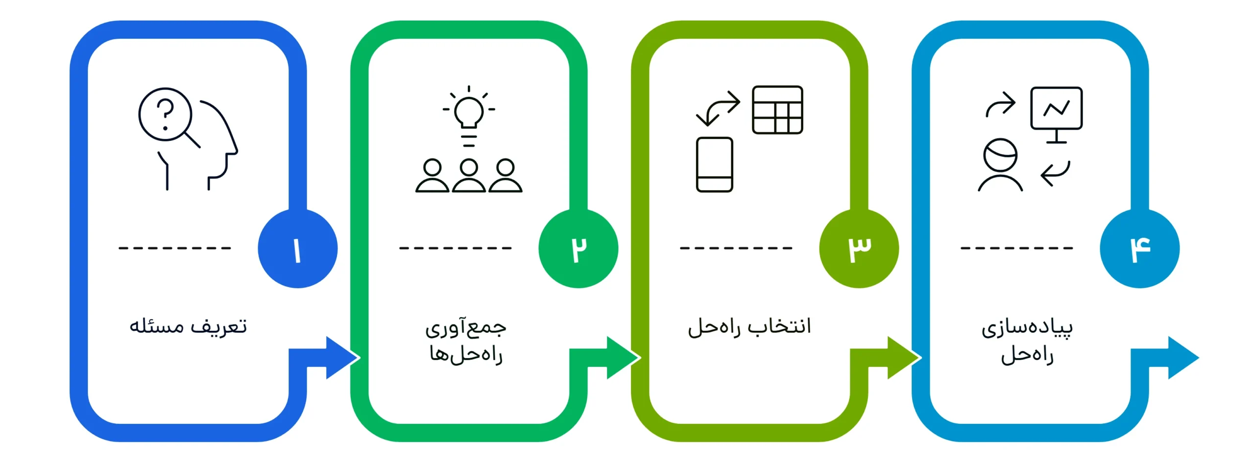 حل مسئله در زندگی شخصی 