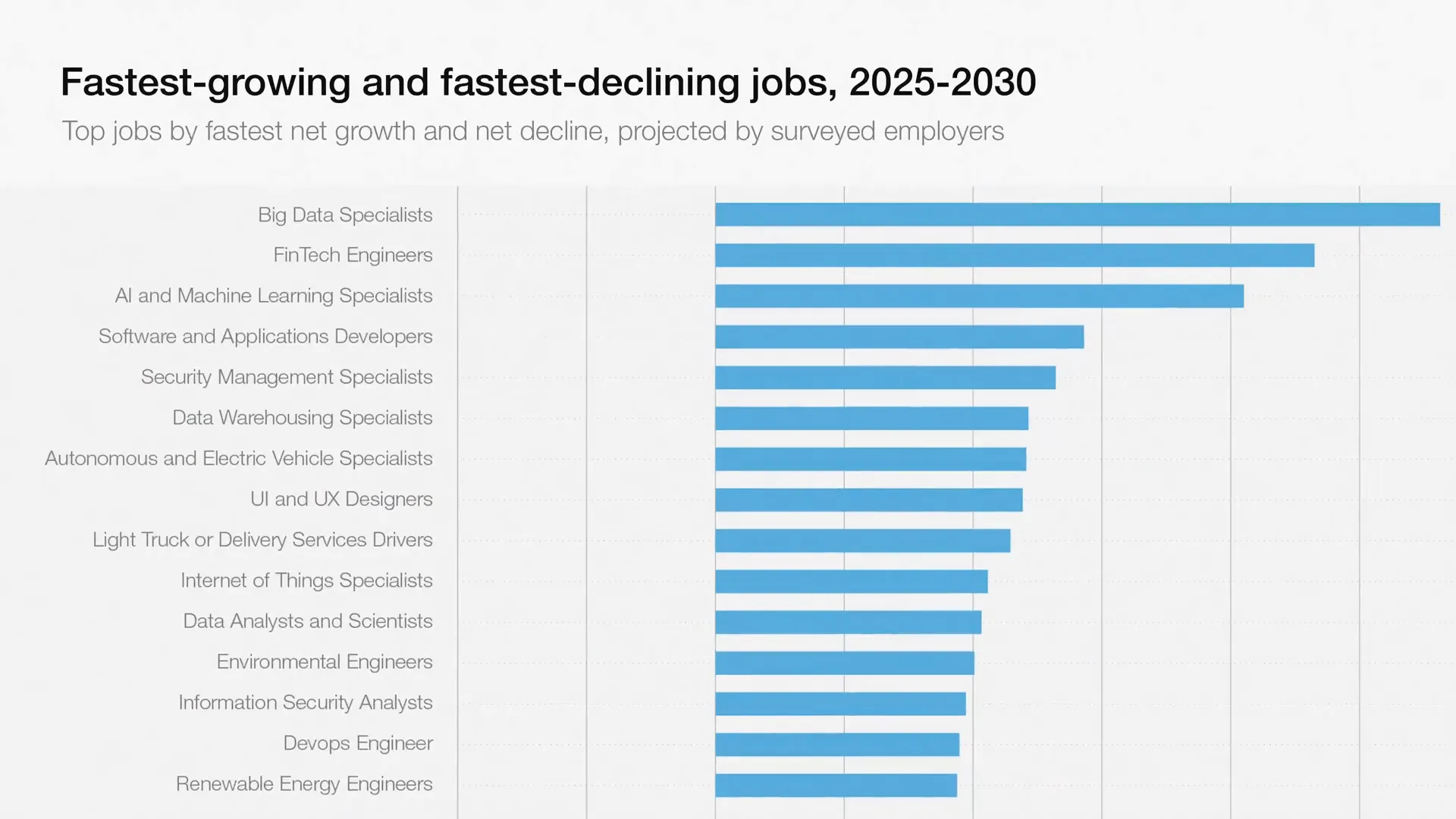 هوش مصنوعی برای طراحان UI/UX رشد سریع مشاغل UI/UX و توسعه نرمافزار