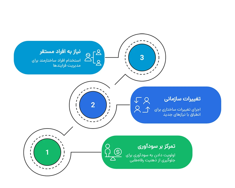خلاصه کتاب عبور از شکاف