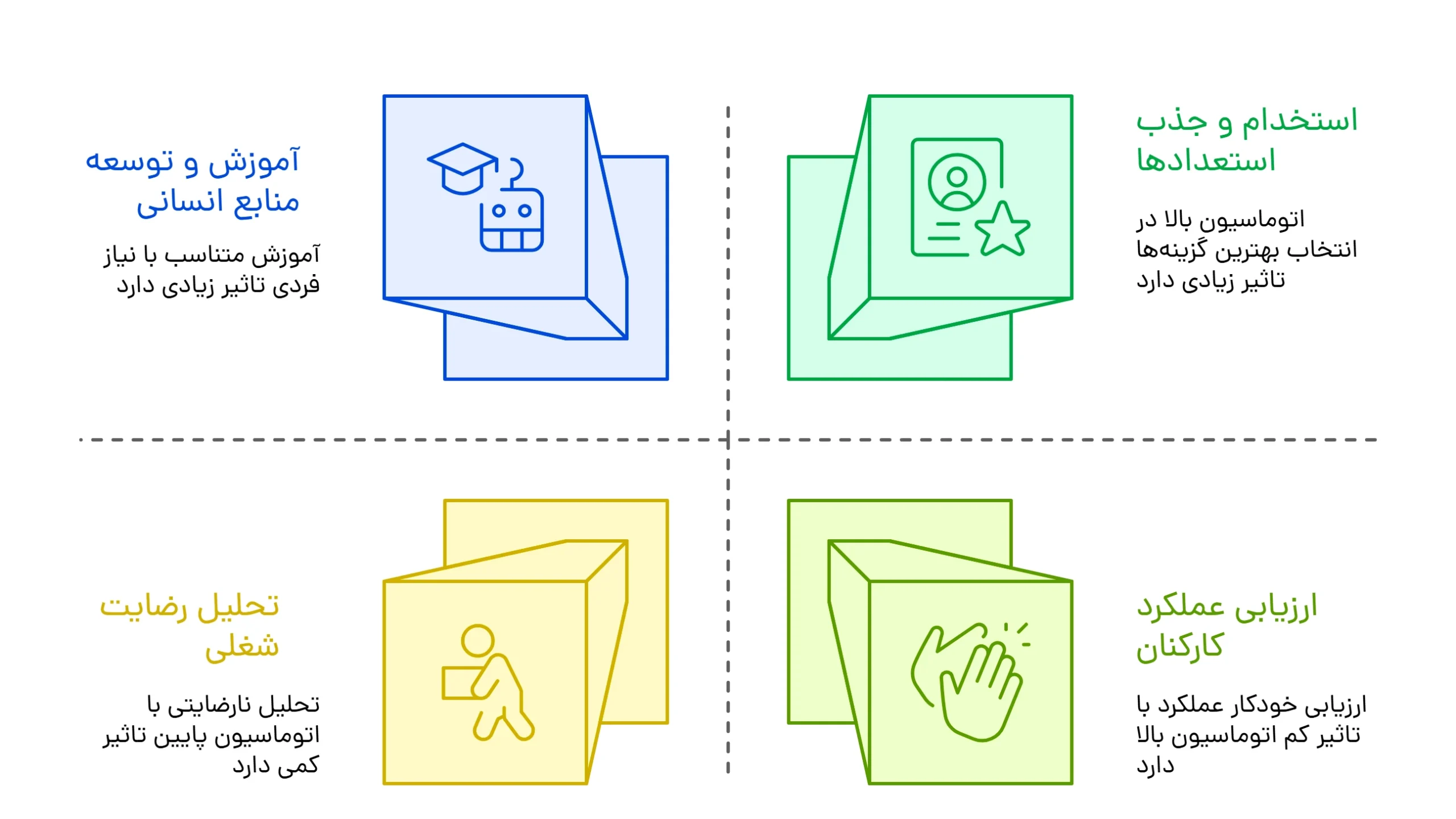 مدیریت منابع انسانی هوش مصنوعی مدیریت منابع انسانی هوش مصنوعی