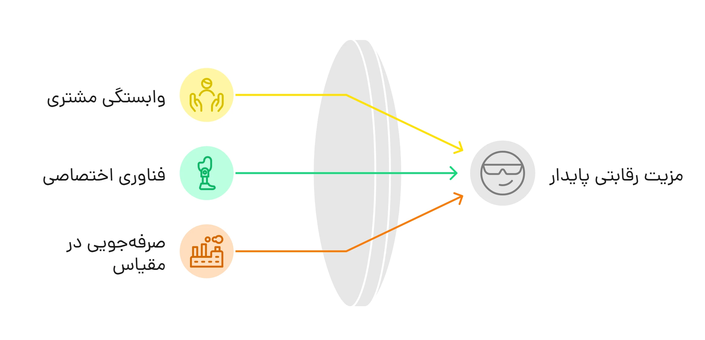 کتاب رمزگشایی رقابت