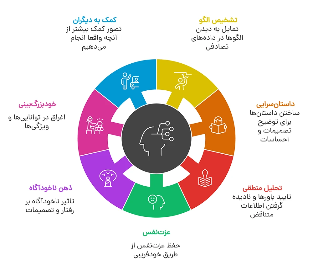 خلاصه کتاب توهم نبوغ
