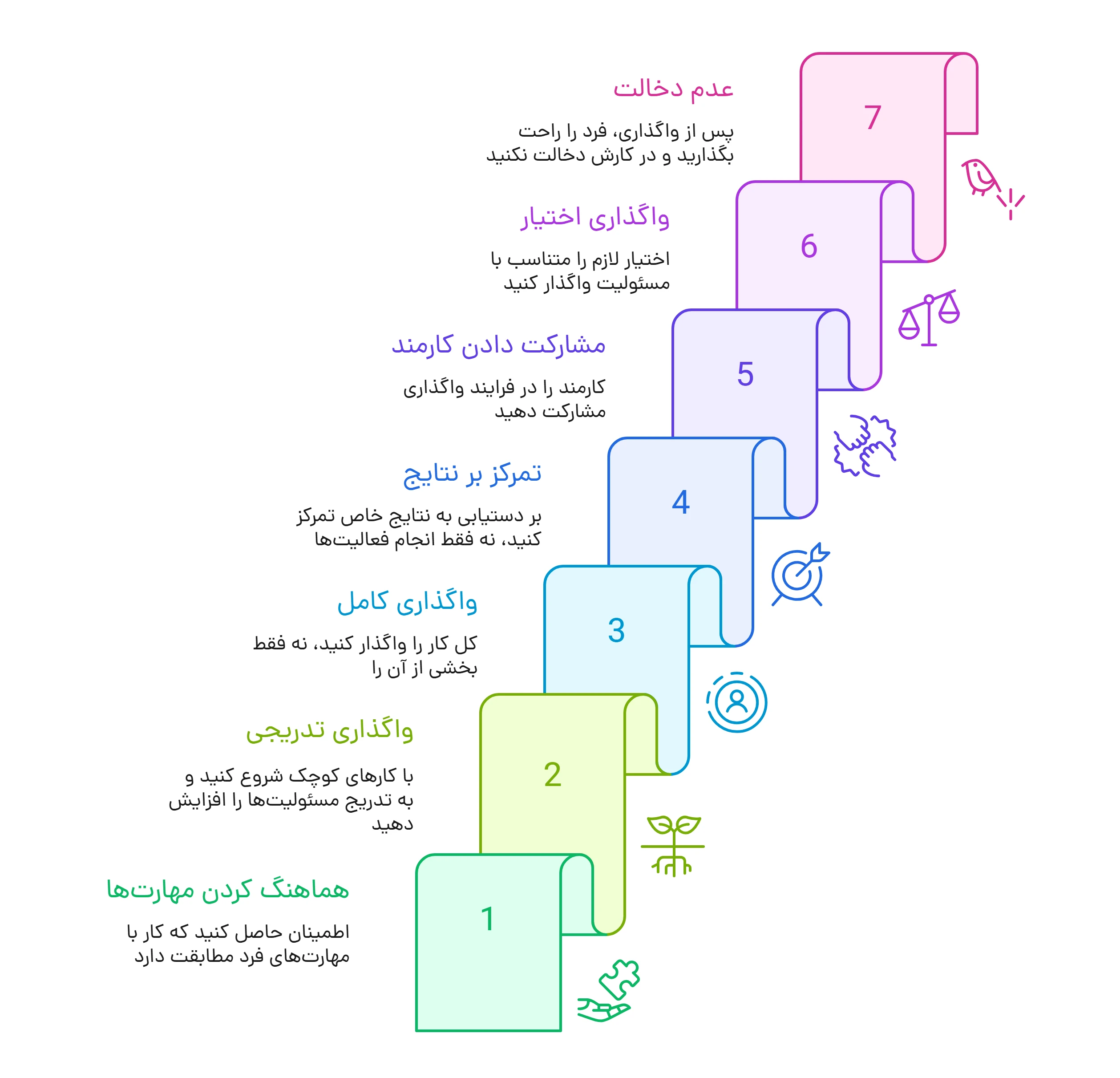 7 کلید واگذاری موثر