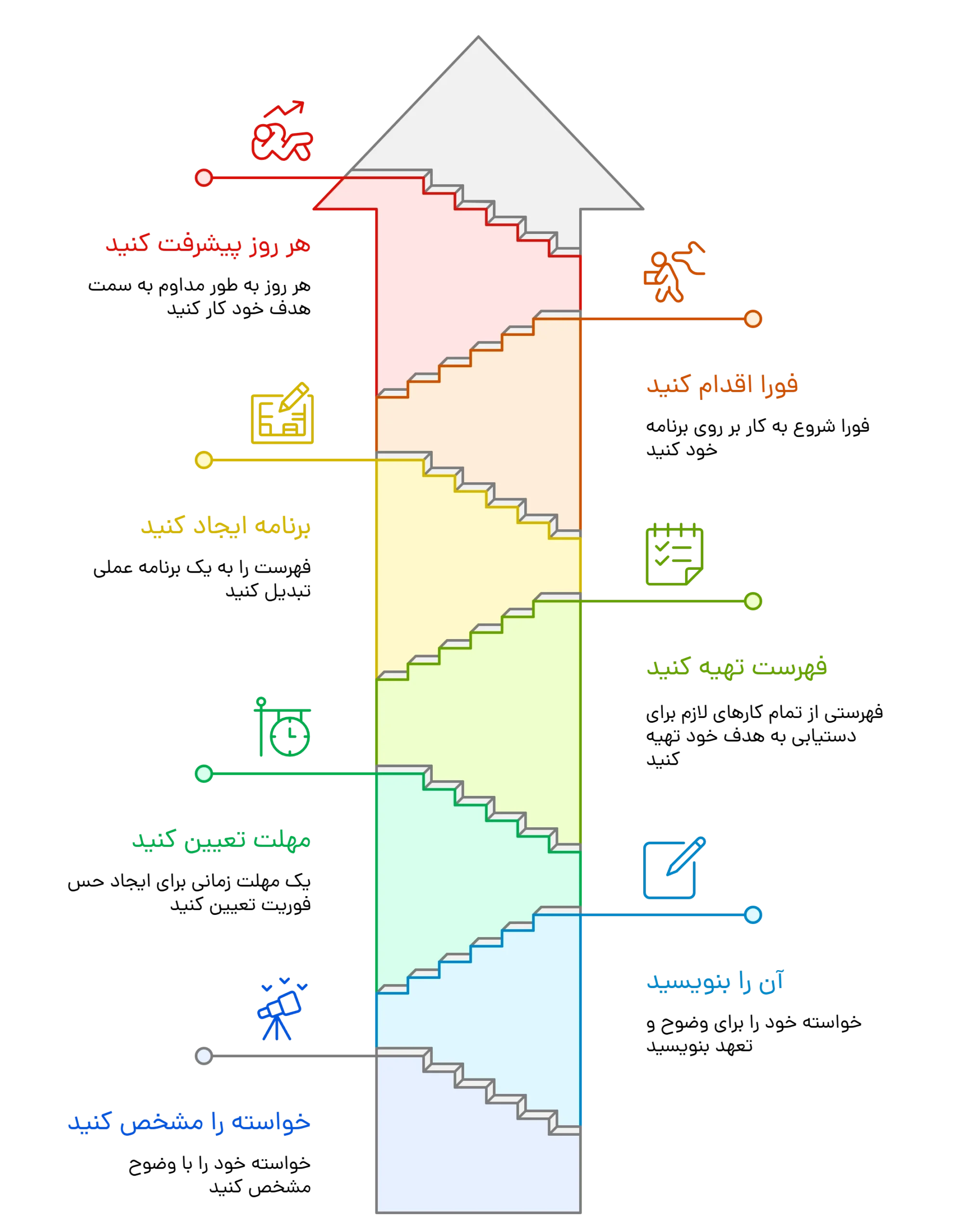 کتاب موفقیت فردی برایان تریسی