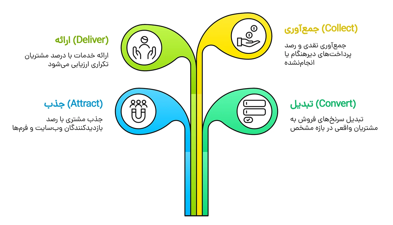 خلاصه کتاب چرخ دنده خلاصه کتاب چرخ دنده