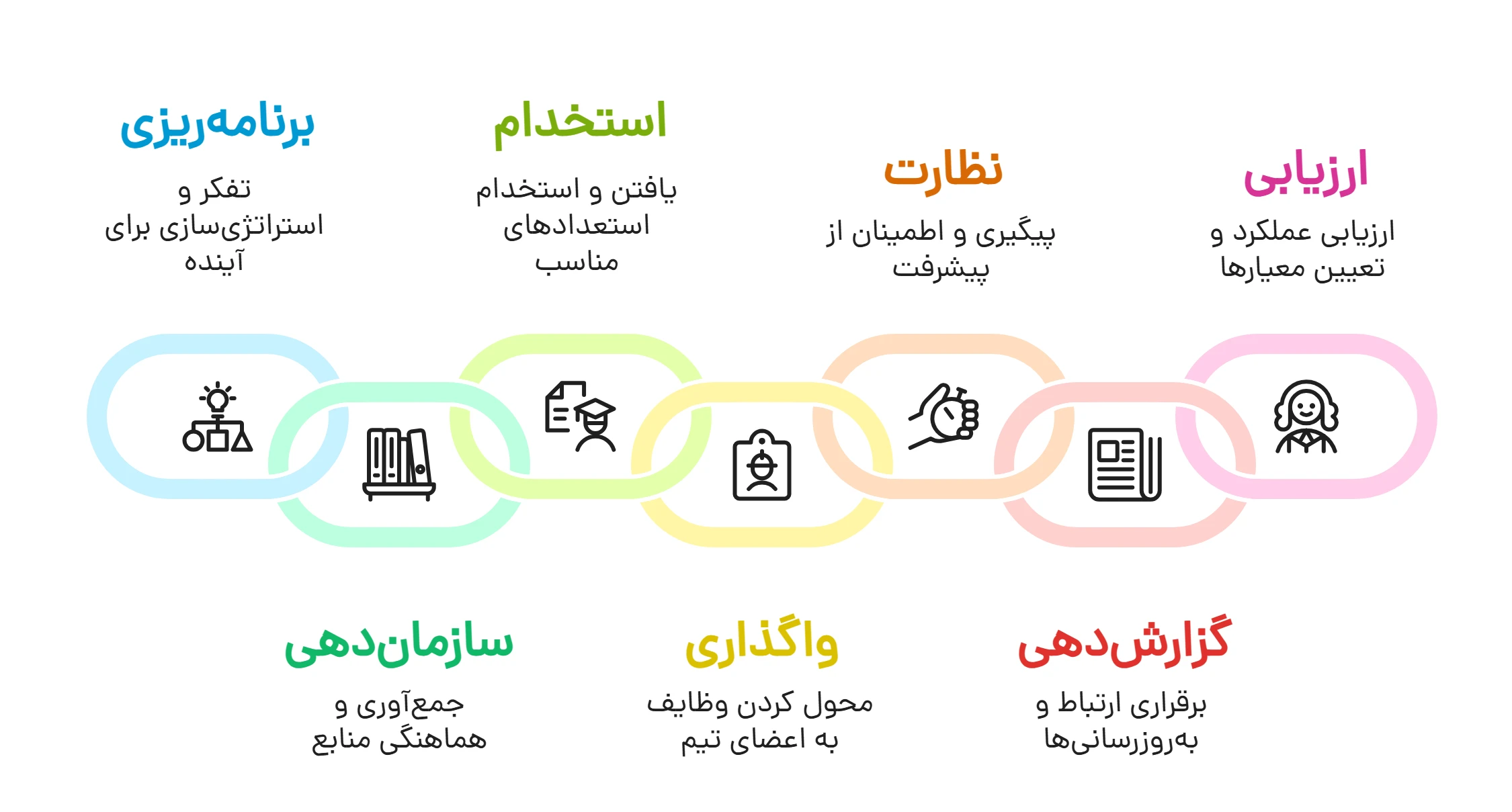 کتاب مدیریت برایان تریسی