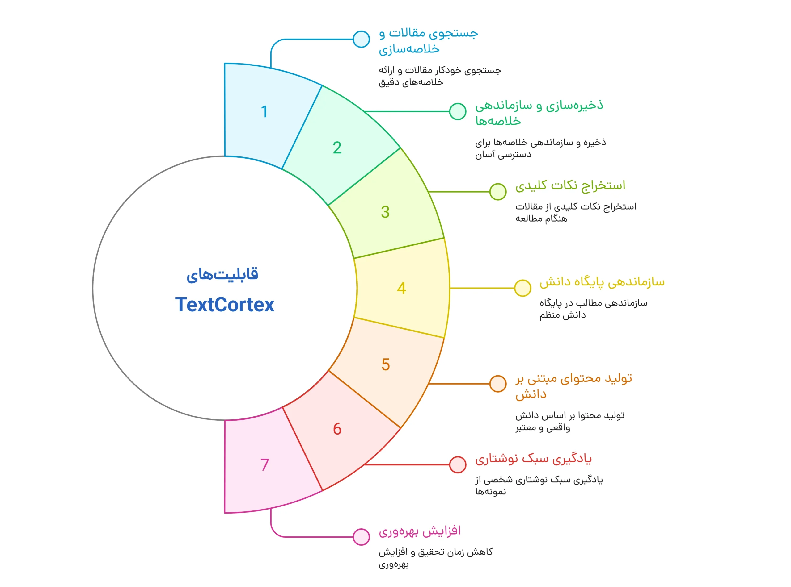 ابزار نوشتاری هوش مصنوعی
