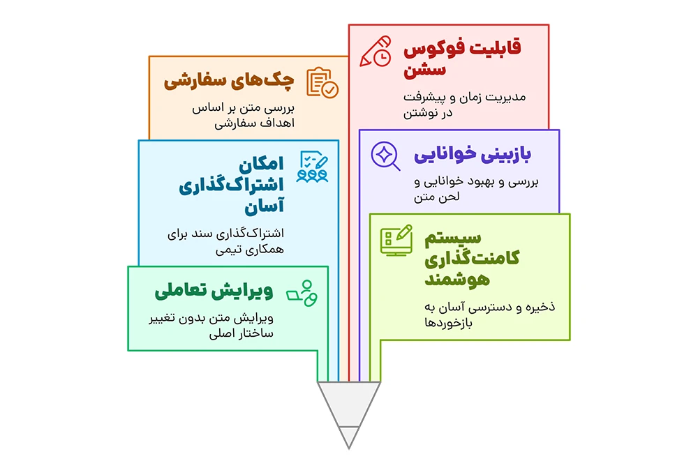 ابزار نوشتاری هوش مصنوعی