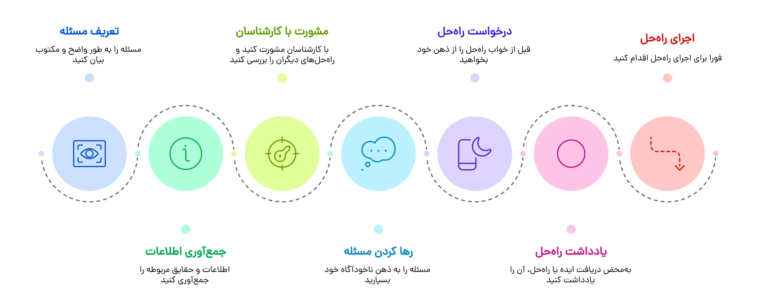 کتاب خلاقیت و حل مسئله برایان تریسی کتاب خلاقیت و حل مسئله برایان تریسی